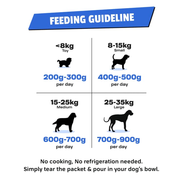 Dino Feeding Guideline