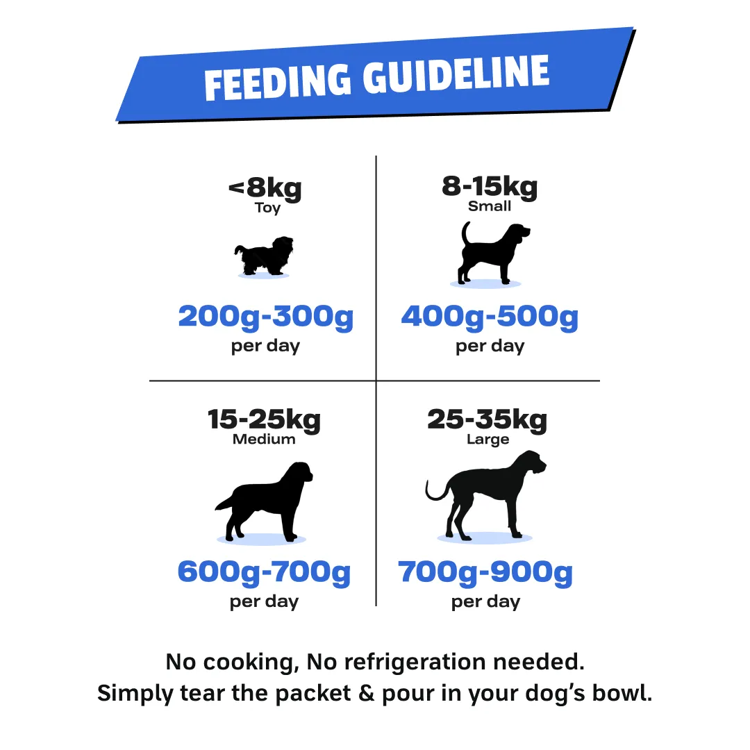 Feeding chart for Dino fresh dog food